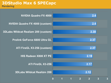 3DStudio Max 6 SPECapc